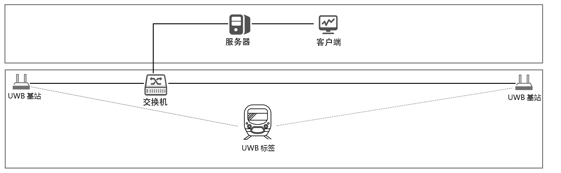 通用的占位符缩略图